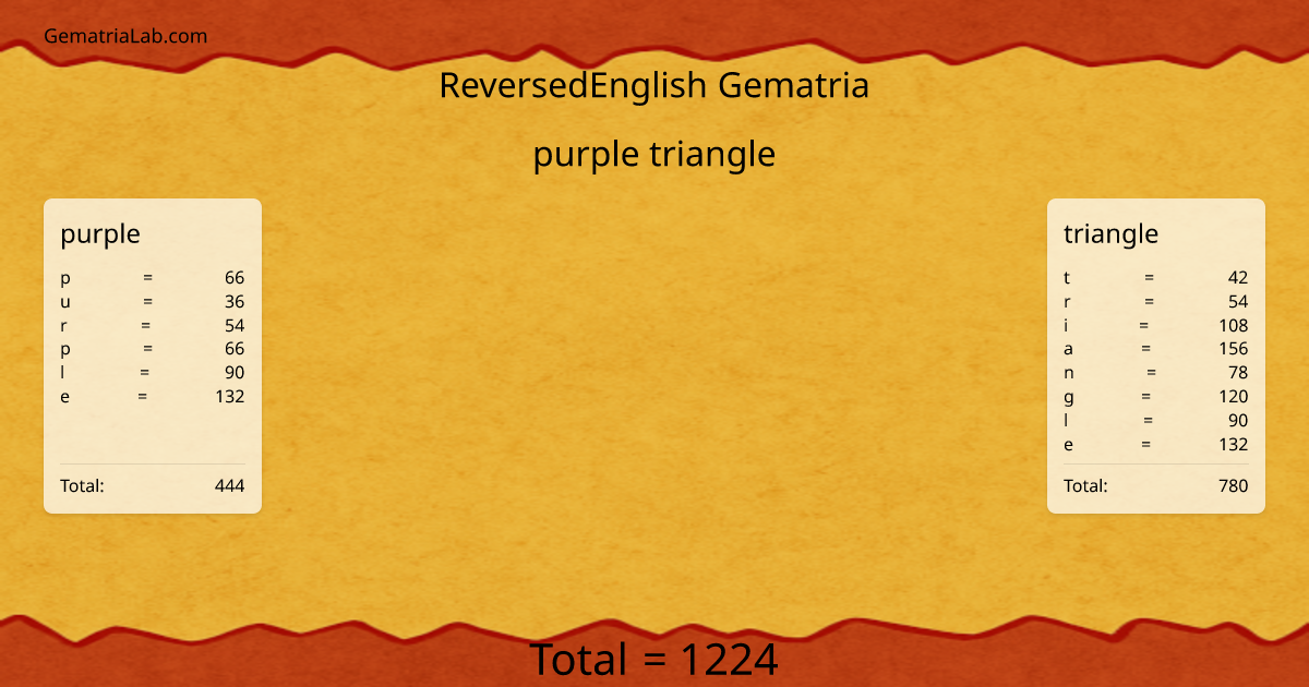 purple triangle in reversedEnglish Gematria